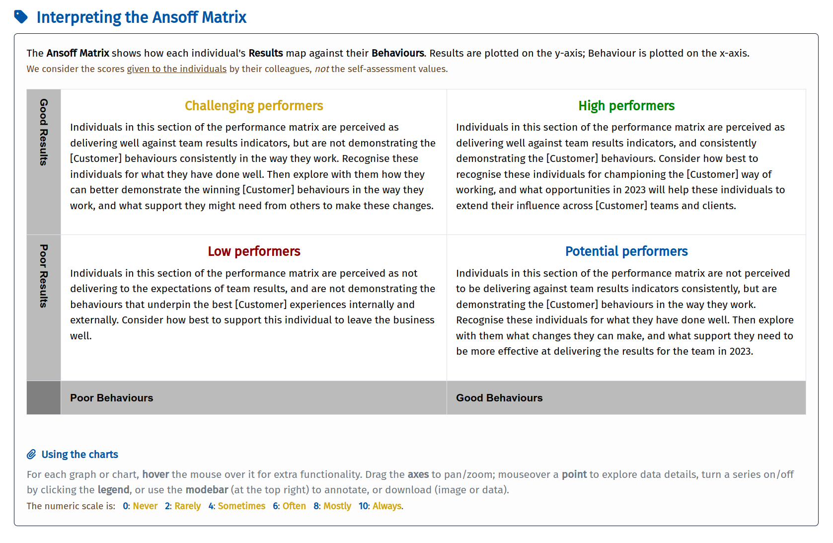 ToPiC Ansoff Description